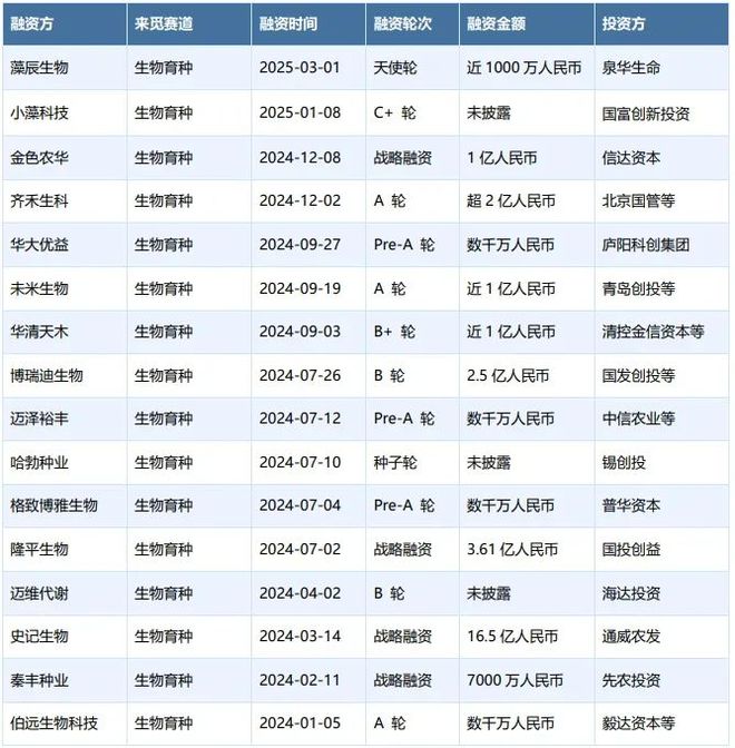 生物育種：政策、技術(shù)與資本驅(qū)動(dòng)的種業(yè)革命(圖3)